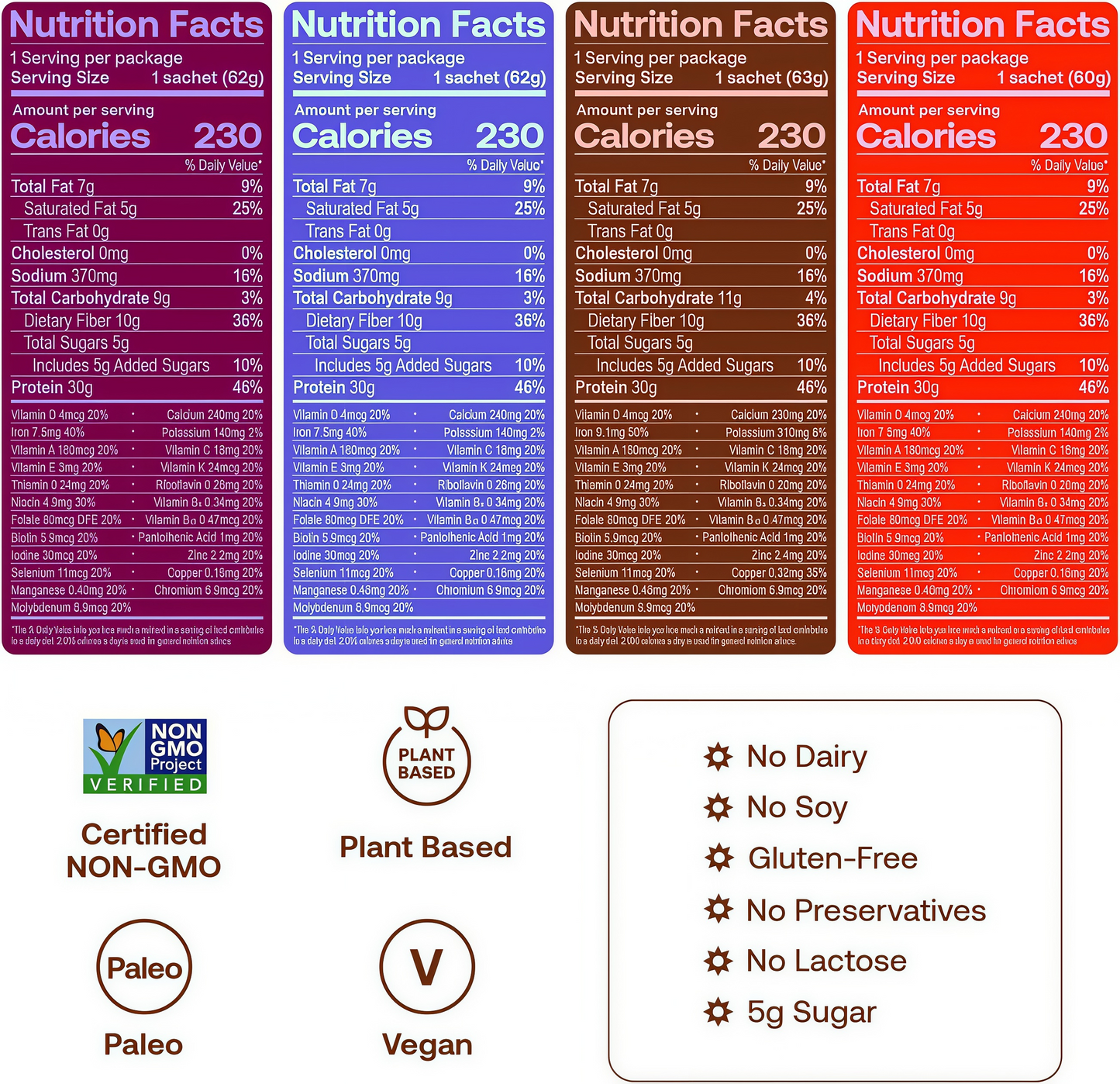 Happy Viking High-Protein + Fiber Meal 15 Servings